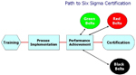 ZDM Path to Six Sigma Certification