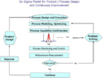 Six Sigma Model for Product / Process Design and Continuous Improvement